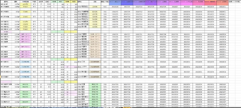 作業計画を行っているエクセル表