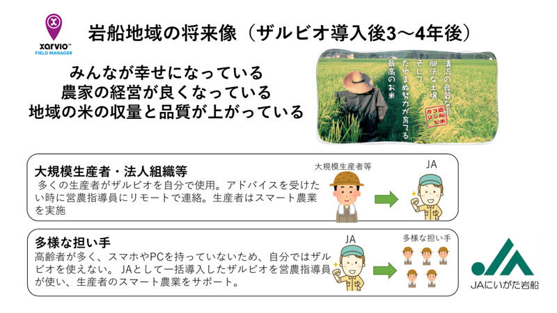 岩船地域の将来像(ザルビオ導入3~4年後)